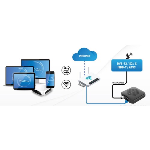 003531 Wisi OR S2D SAT Dongle Free-TV Sat in IP für Android und iOS Geräte Produktbild Additional View 1 L