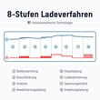 1001-0143 Ansmann Ladegerät BC 6-12V/2A f.Bleiakkus+LiFePO4 v. 4-60Ah 6-12V IP65 Produktbild Additional View 1 S