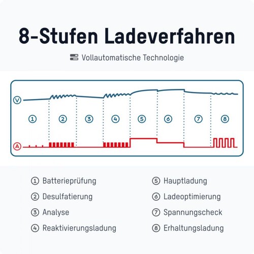 1001-0143 Ansmann Ladegerät BC 6-12V/2A f.Bleiakkus+LiFePO4 v. 4-60Ah 6-12V IP65 Produktbild Additional View 1 L