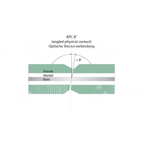 PIG 09 SC/APC-12 2.0 Lightwin Lightwin Faserpigtail, Singlemode 9/125µm, OS2, Produktbild Additional View 2 L