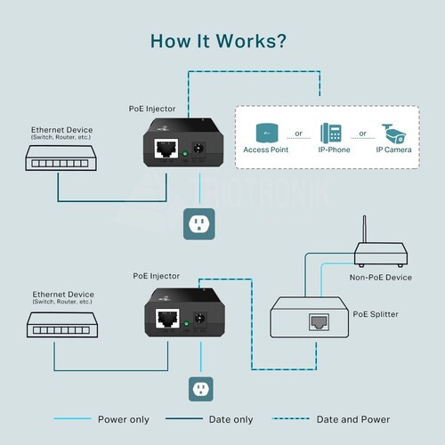 TL-POE150S TP-Link PoE Injector Adapter Produktbild Additional View 2 L