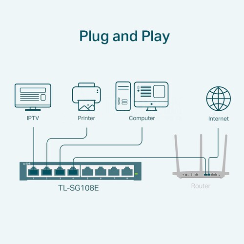 TL-SG108E TP-Link 8-Port Gigabit Easy Smart Switch Produktbild Additional View 3 L