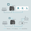 TL-POE160S TP-Link PoE+ Injector Adapter Produktbild Additional View 3 S