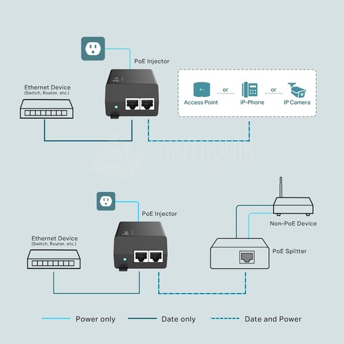 TL-POE160S TP-Link PoE+ Injector Adapter Produktbild Additional View 3 L