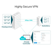 ER7206 Ubiquiti SafeStream Gigabit Multi WAN VPN Router Produktbild Additional View 4 S