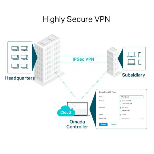 ER7206 Ubiquiti SafeStream Gigabit Multi WAN VPN Router Produktbild Additional View 4 L
