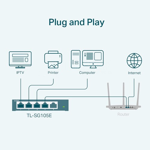TL-SG105E TP-Link 5 Port Gigabit Easy Smart Switch Produktbild Additional View 4 L