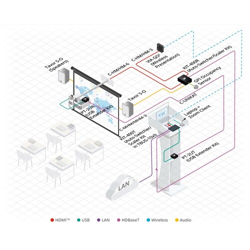 607233 Kramer VIA GO² Kompaktes und sicheres drahtloses 4K-Präsentationsger Produktbild Additional View 5 L