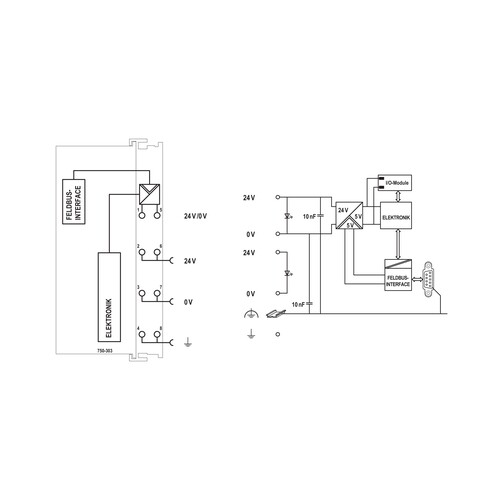 750-303 Wago Profibus DP/FMS 12 MBd Feldbus-Koppler Produktbild Additional View 1 L