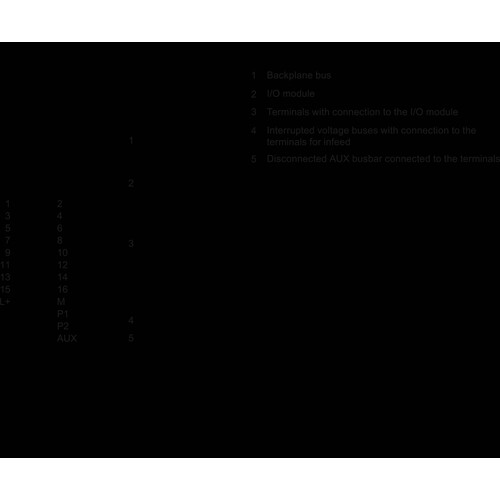 6ES7193-6BP00-0BA0 SIEMENS Simatic ET200SP Baseunit BU15-P16+A0+2B Produktbild Additional View 1 L