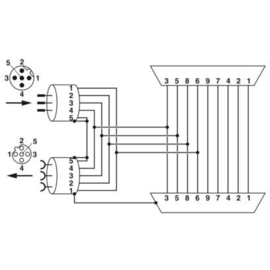 2902728 Phoenix SUBCON-PLUS- PROFIB/90X/PG/M12 Produktbild front M