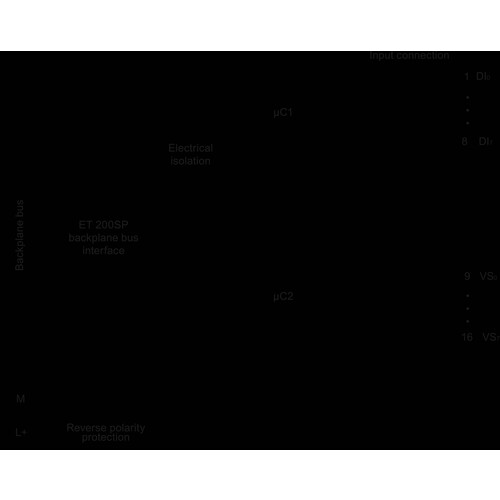 6ES7136-6BA00-0CA0 Siemens SIMATIC DP Elektronikmodul f. ET200SP F-DI 8X24VDC Produktbild Additional View 1 L