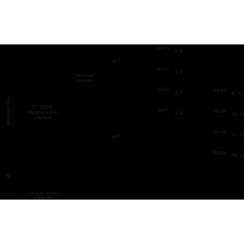 6ES7136-6DB00-0CA0 Siemens SIMATIC DP Elektronikmodul F-DQ 4XDC 24V/2A Produktbild Additional View 1 L