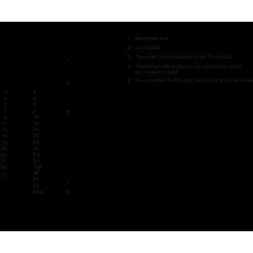 6ES7193-6BP20-0BA0 Siemens Simatic ET200SP Baseunit BU15-P16+A10+2B Produktbild Additional View 1 L