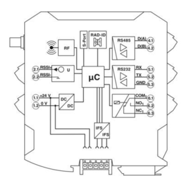 2904909 Phoenix RAD-868-IFS Produktbild front M