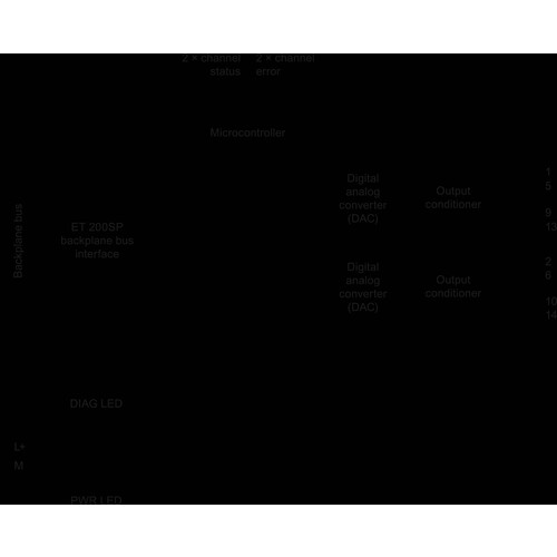 6ES7135-6HB00-0CA1 Siemens SIMATIC ET 200SP, analoges Ausgangsmodul Produktbild Additional View 1 L