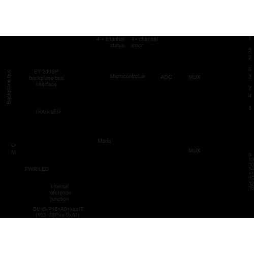 6ES7134-6JD00-0CA1 Siemens ET 200SP, AI 4XRTD/TC 2 /3 /4 WIRE HF Produktbild Additional View 1 L