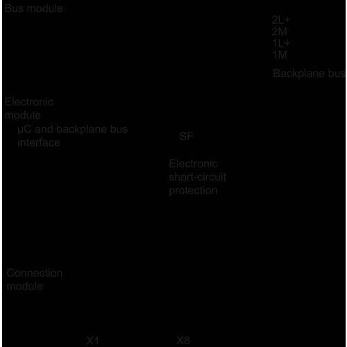 6ES7141-4BH00-0AA0 Siemens ET200PRO, EM 16DI DC 24V Produktbild Additional View 1 L