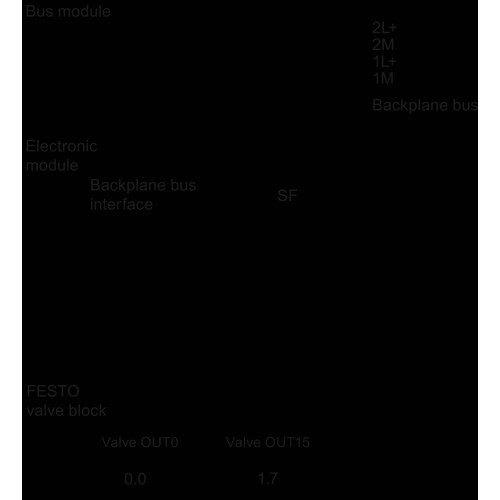 6ES7148-4EA00-0AA0 Siemens SIMATIC ET 200pro 16DO DC 24 V CPV10 Produktbild Additional View 2 L