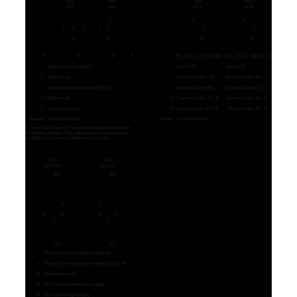 6ES7194-4AN00-0AA0 Siemens SIMATIC ET 200pro CM IM-CPU PN/DP M12, 7/8 Produktbild