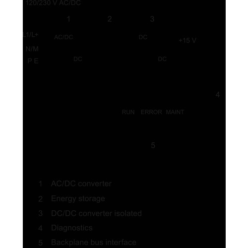 6ES7507-0RA00-0AB0 Siemens SIMATIC S7- 1500 PS 60 W 120/230 V AC/DC Produktbild Additional View 2 L