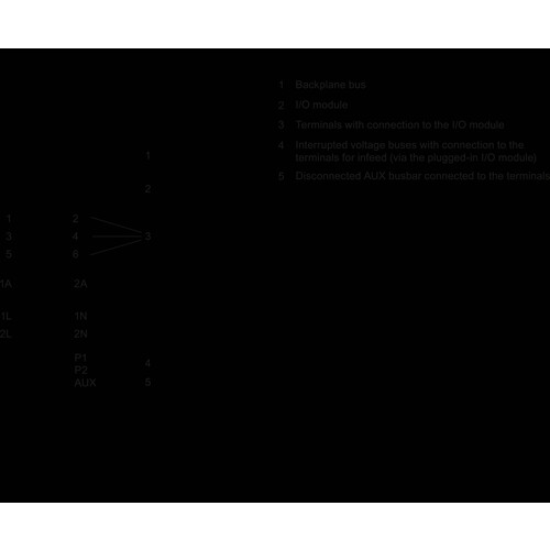 6ES7193-6BP20-0DC0 Siemens SIMATIC ET 200SP, Base Unit BU20 P6+A2+4D, BU Typ  Produktbild Additional View 1 L