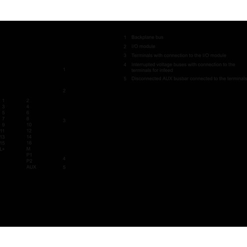 6ES7193-6BP00-2DA0 Siemens SIMATIC ET 200SP, Base Unit BU15 P16+A0+2D, BU Typ Produktbild Additional View 1 L