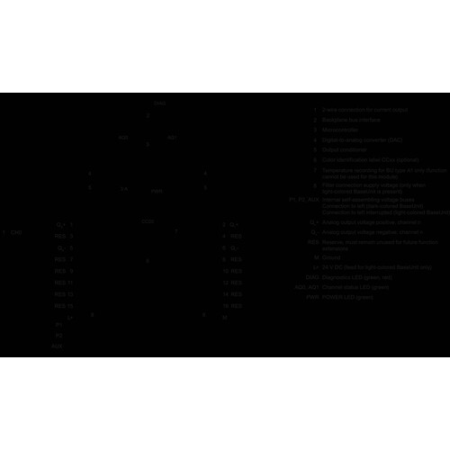 6ES7135-6GB00-0BA1 Siemens SIMATIC ET 200SP, analoges Ausgangsmodul, AQ 2xI Produktbild Additional View 1 L