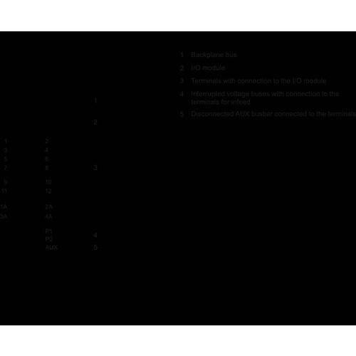 6ES7193-6BP20-0BB0 Siemens BASEUNIT TYP B0, BU20-P12+A4+0B Produktbild Additional View 1 L