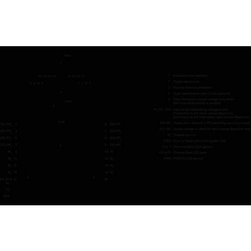 6ES7136-6DC00-0CA0 Siemens SIMATIC DP, Elektronikmodul ET 200SP, F-DQ Produktbild Additional View 1 L