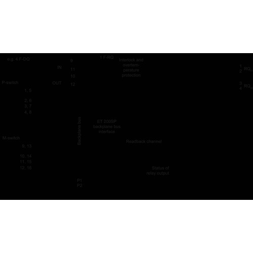 6ES7136-6RA00-0BF0 Siemens SIMATIC DP, Elektronikmodul Produktbild Additional View 1 L