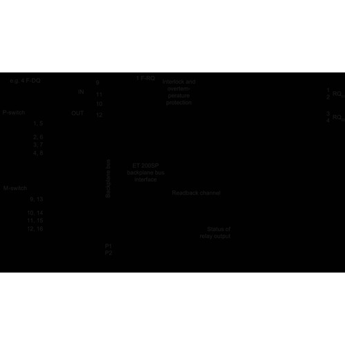 6ES7136-6RA00-0BF0 Siemens SIMATIC DP, Elektronikmodul Produktbild Additional View 1 L