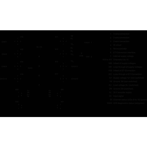 6ES7141-5AH00-0BA0 Siemens ET 200AL, DI 16X24VDC, 8xM12 Produktbild Additional View 1 L