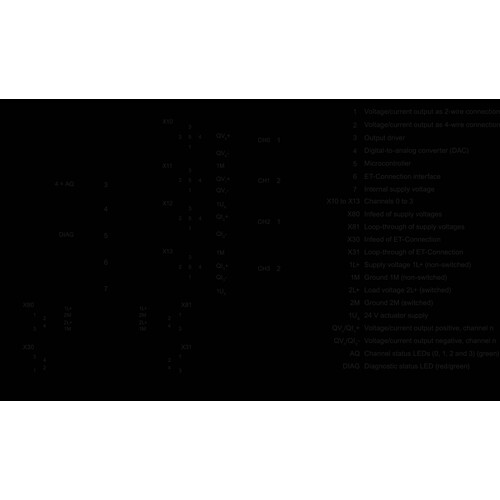 6ES7145-5ND00-0BA0 Siemens ET 200AL, AQ 4xU/I, 4xM12 Produktbild Additional View 1 L