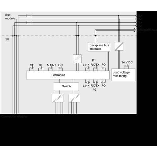 6ES7154-4AB10-0AB0 Siemens SIMATIC DP, PROFINET Interface Modul IM 154 4 PN, H Produktbild Additional View 1 L