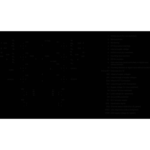 6ES71435AH000BA0 Siemens SIMATIC ET 200AL DIQ 16x24VDC/0,5A 8x M12, mit Bet Produktbild Additional View 1 L