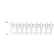 757-185 Wago M12 Sensor / Aktorbox, 8 fach, 5 polig, M23-Anschluss Produktbild Additional View 1 S