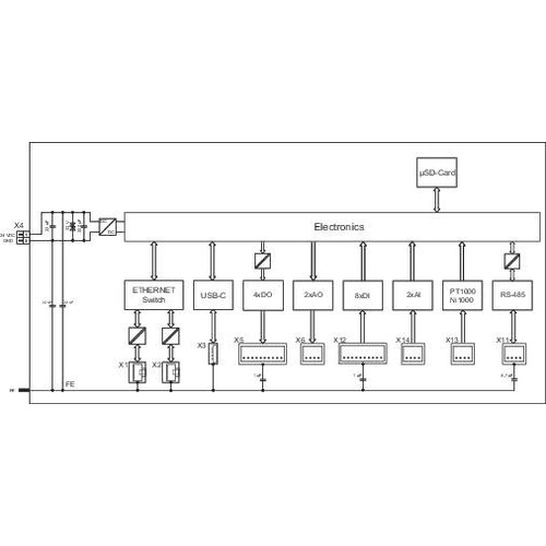 751-9301 Wago Compact Controller 100, 8DI 4DO 2AI 2AO 2NI1K/PT1K 1RS485, 2 x  Produktbild Additional View 1 L