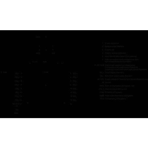 6ES7132-6BD20-0DA0 Siemens SIMATIC ET 200SP DQ 4x24 VDC/2 A HS Produktbild Additional View 1 L