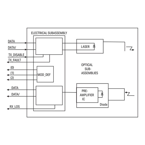 852-1210 Wago SFP Module 1000BASE, LX Single- Mode 1310 nm LC, 10 km, Erweite Produktbild Additional View 1 L