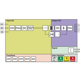 1523020 Phoenix TRIO3-PS/1AC/24DC/20/CO Produktbild front M