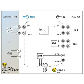2924870 Phoenix MACX MCR-EX-SL-SD-23-48- LFD-SP Produktbild front M