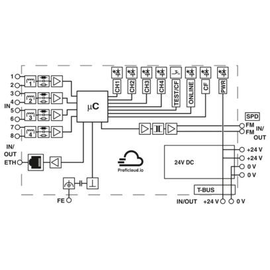 1045379 Phoenix IPCH-4X-PCL-TCP-24DC-UT Produktbild