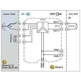 1050233 Phoenix MACX MCR-EX-TC-I Produktbild front M