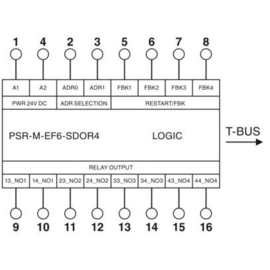1104983 Phoenix PSR-M-EF6-SDOR4-PI Produktbild front M