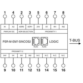 1105018 Phoenix PSR-M-EM7-SINCOS2-SC Produktbild front M