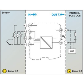 1145365 Phoenix MACX MCR-EX-1TS-I-OLP Produktbild front M