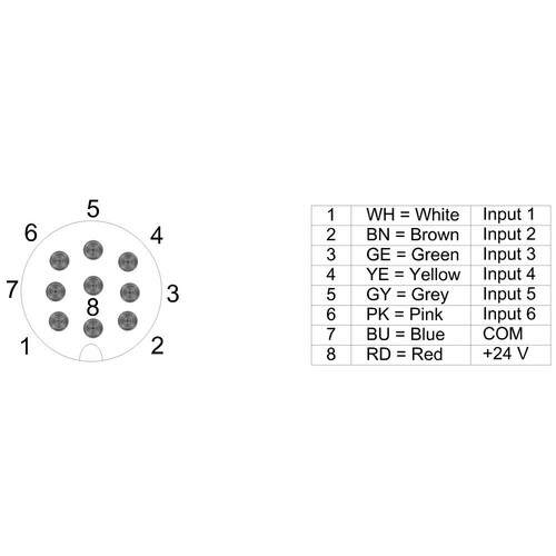 8WD4615-5HH37 Siemens Elektronisch konfigurierbare Signalsäule, 15 Segment Produktbild