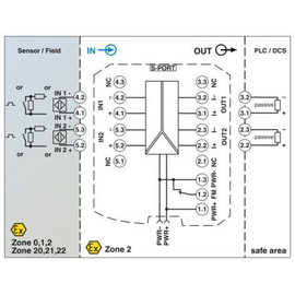 1290533 Phoenix MACX MCR-EX-AP-2F-2I-SP Produktbild front M