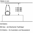 DHL575C Bosch Lüfterbaustein 52cm Edelstahl Produktbild Additional View 5 S